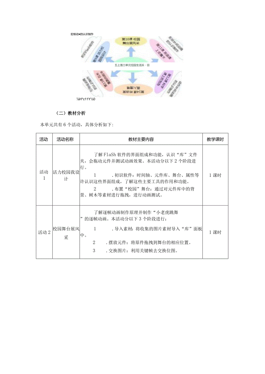 小学五年级上册信息技术单元作业设计（22页）.docx_第2页