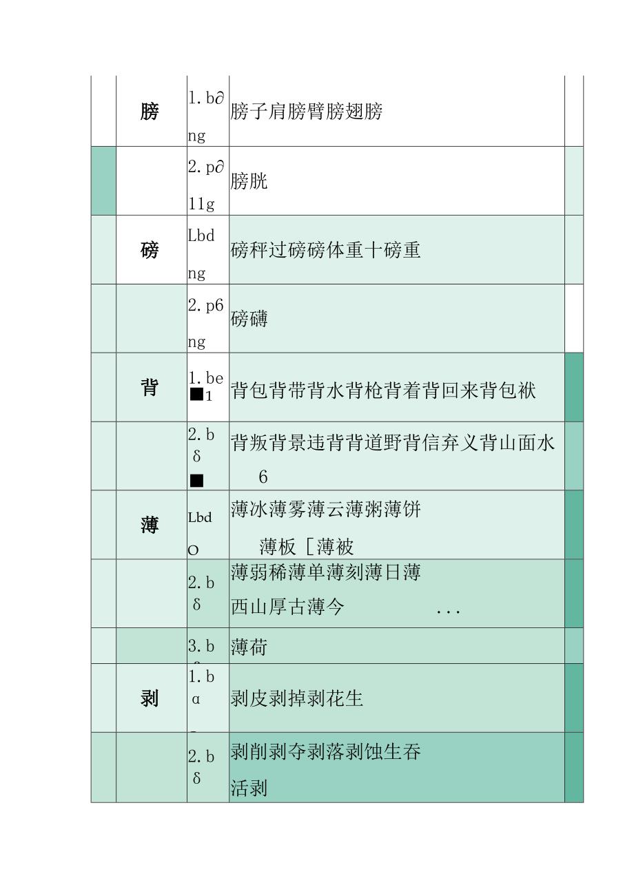 小学多音字表.docx_第3页