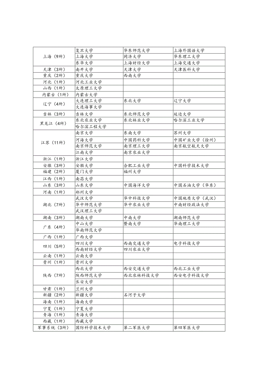 关于开展2017年专项选聘“985工程”院校毕业研究生和海外留….docx_第2页