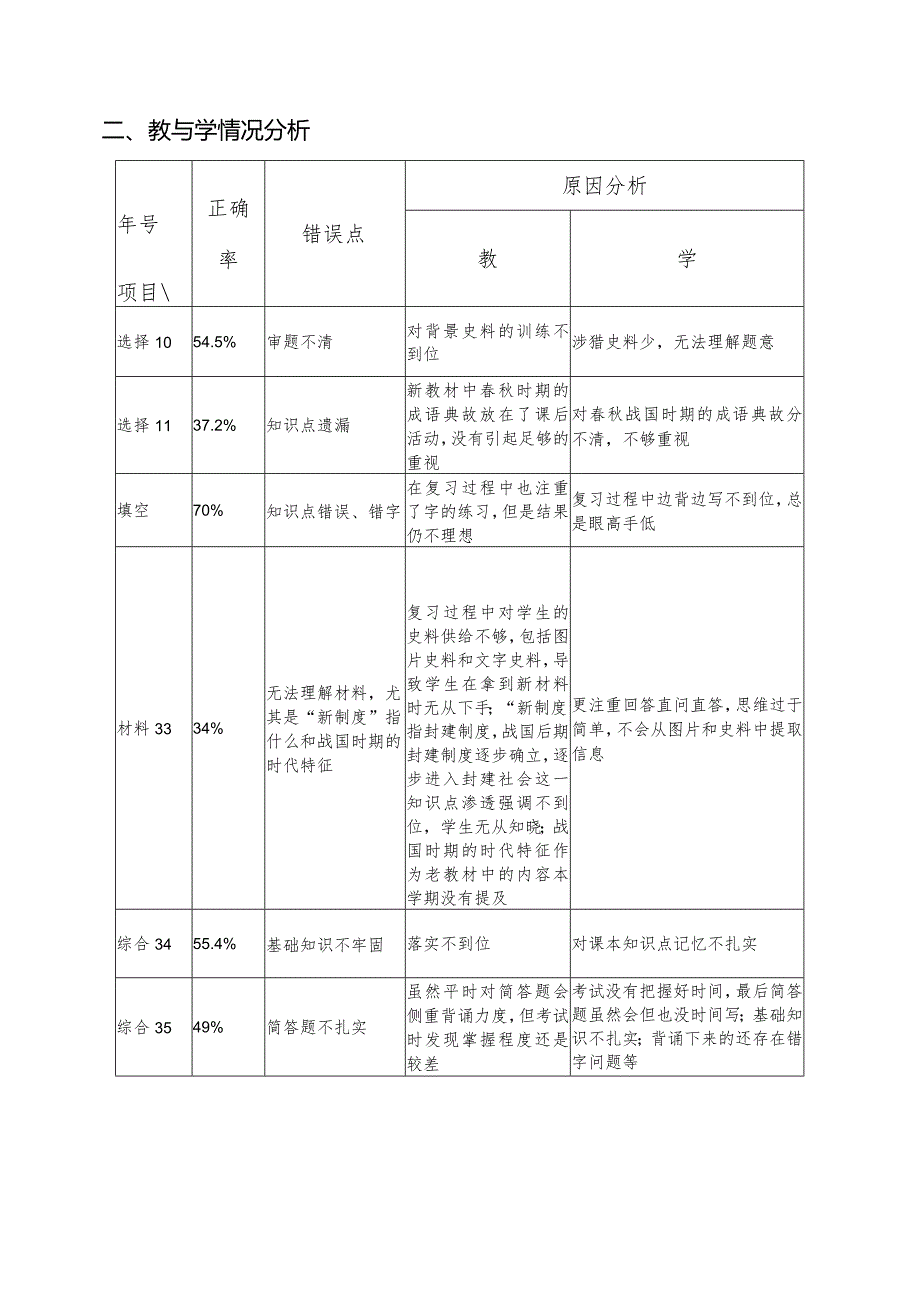 威海十中学年第学期考试质量检测分析报告.docx_第2页