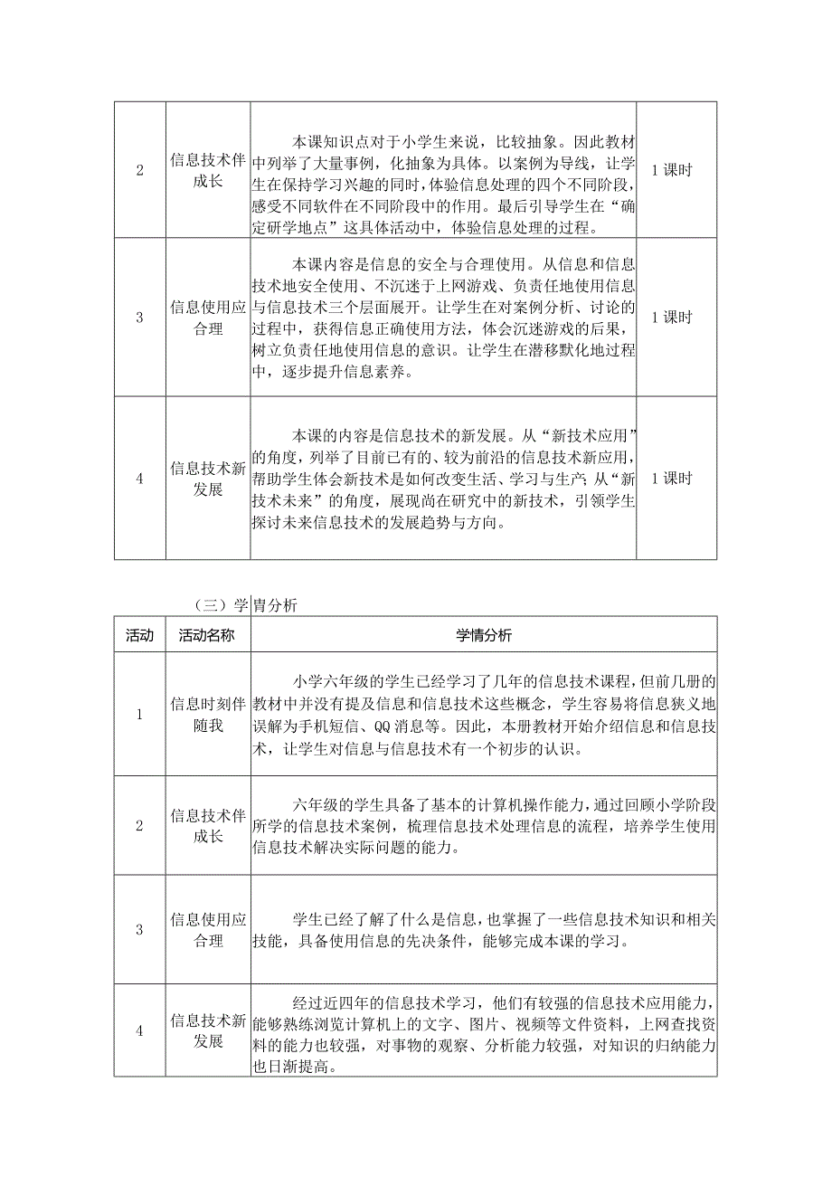 小学六年级上册信息技术单元作业设计（优质案例20页）.docx_第2页