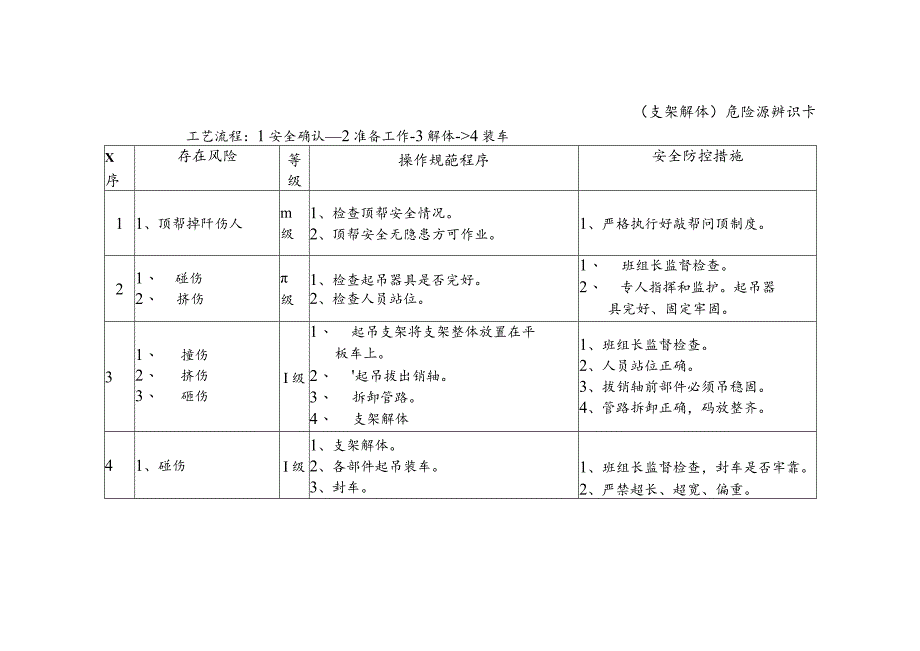 危险源辨识卡（支架解体）.docx_第1页