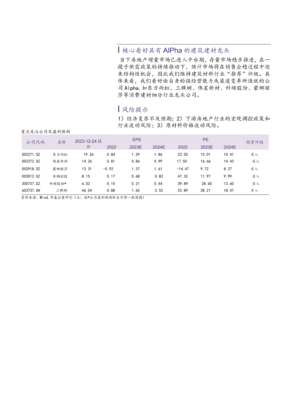 建筑材料行业策略报告：2024年地产见底可期龙头估值已充分反映下行预期.docx_第3页