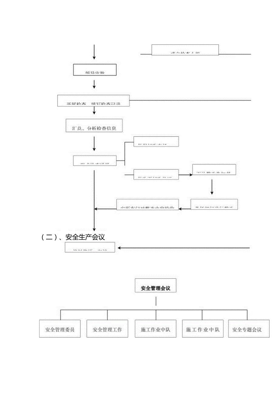 安全管理业务流程图示例.docx_第3页