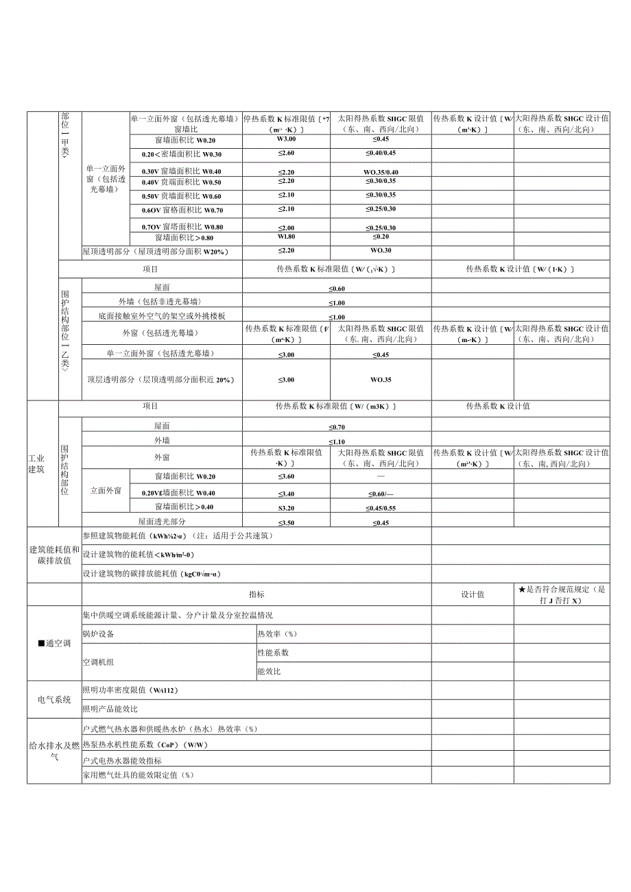 建筑节能、绿色建筑和装配式建筑设计审查信息表ocx.docx_第2页