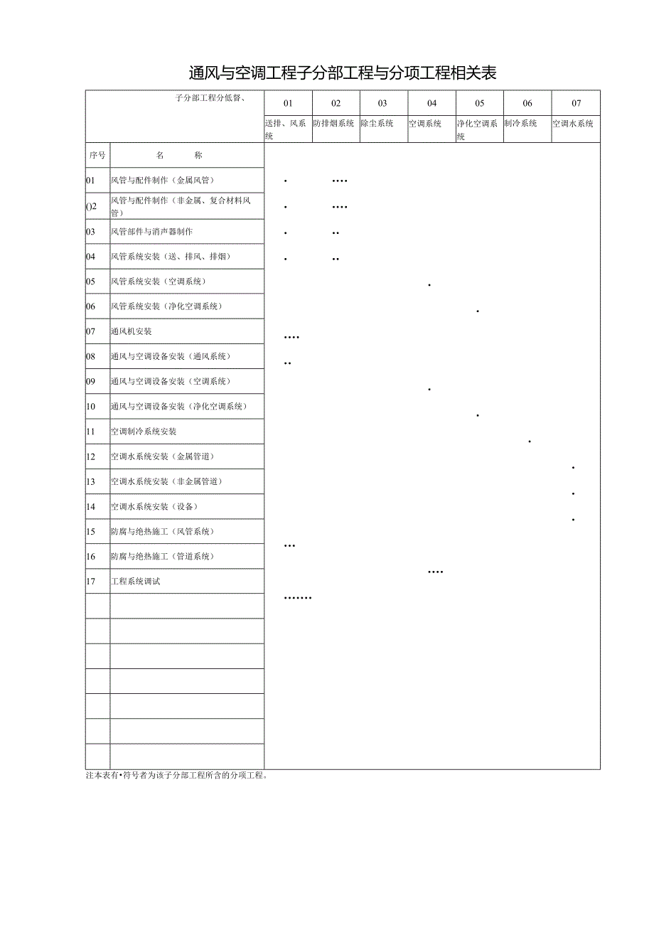 子分部工程与分项工程相关表MicrosoftWord文档.docx_第1页