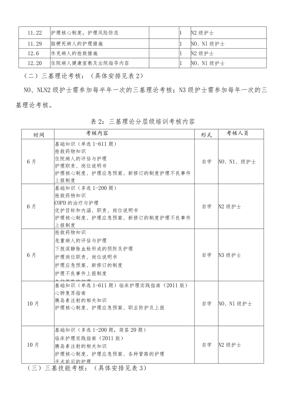 护理人员分层次培训计划.docx_第2页