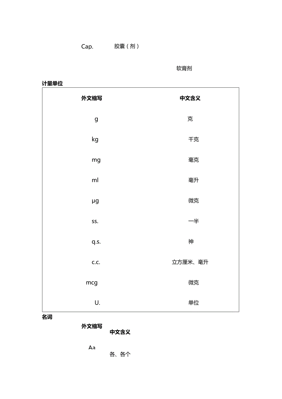 处方中常见的外文缩写及含义.docx_第3页