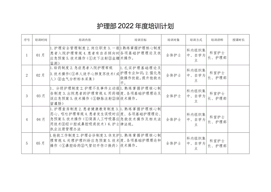 护理部2022年度培训计划.docx_第1页