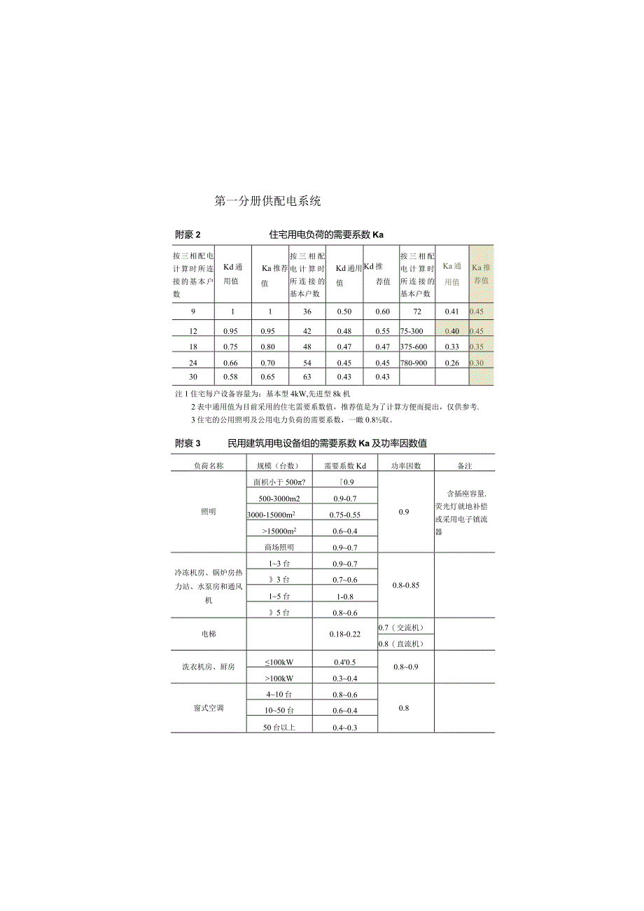 建筑电气---各种附表.docx_第2页