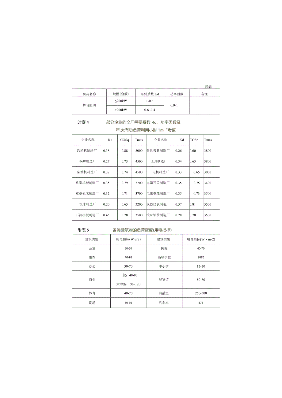 建筑电气---各种附表.docx_第3页