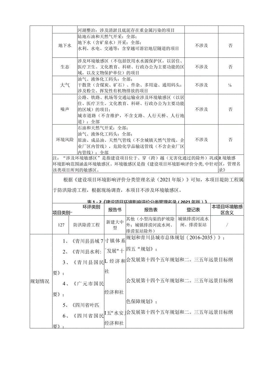 建峰镇青峰社区河道综合治理工程环评报告书.docx_第3页