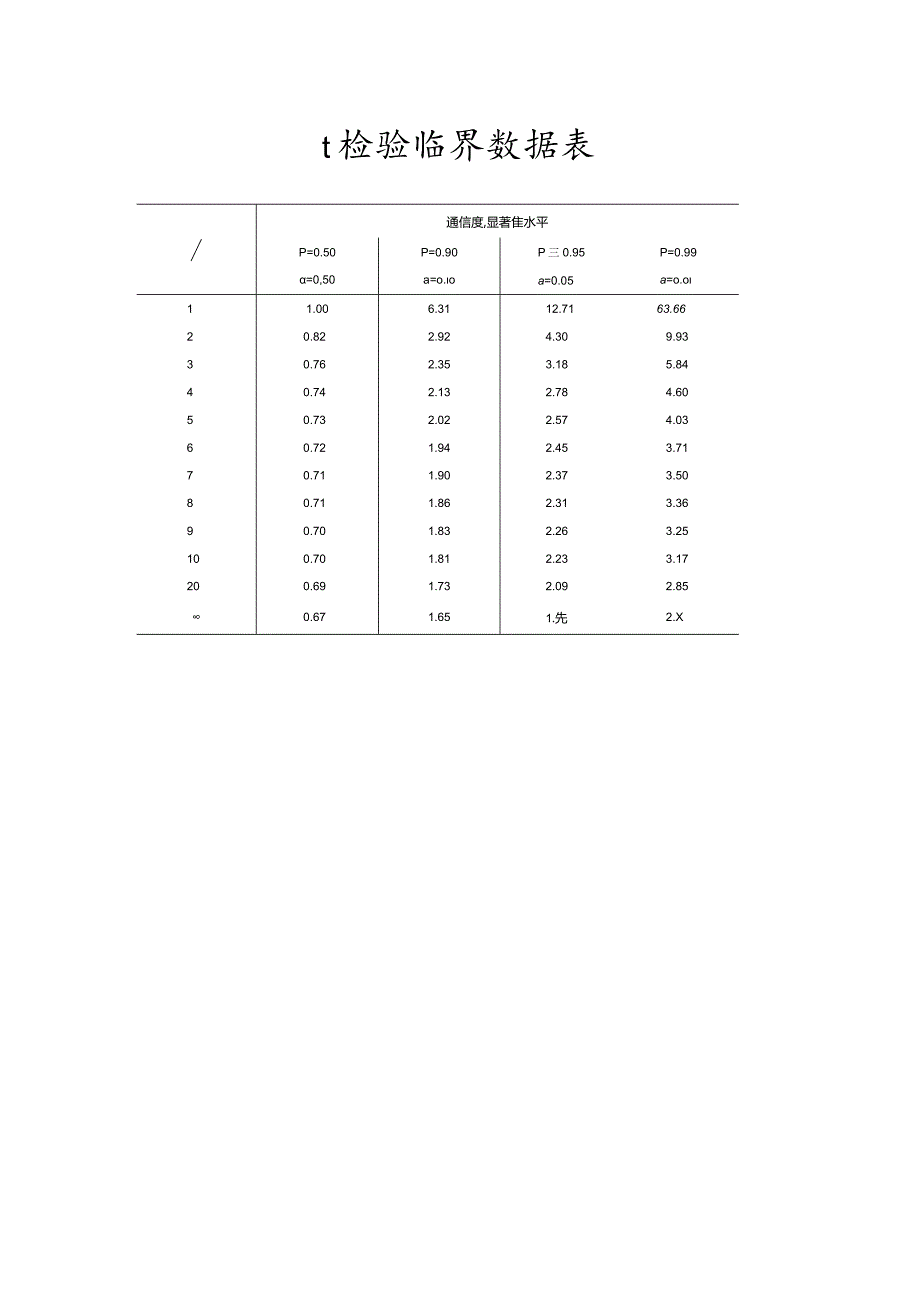 判断比对数据平均值是否有显著性差异（t检验）.docx_第2页