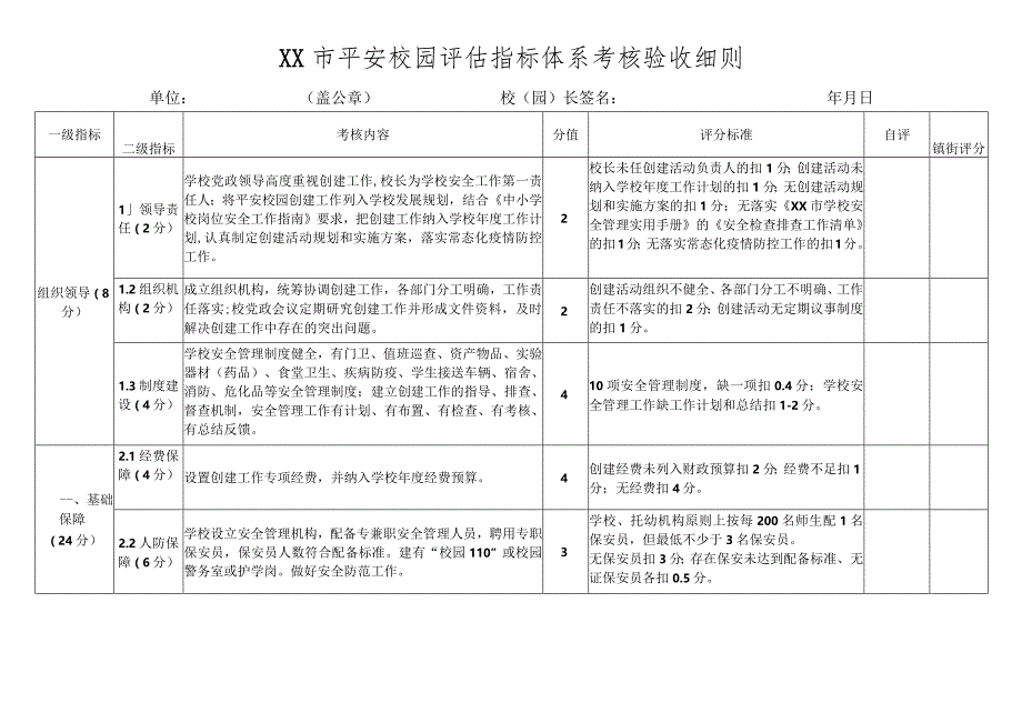 平安校园评估指标体系考核验收细则.docx_第3页