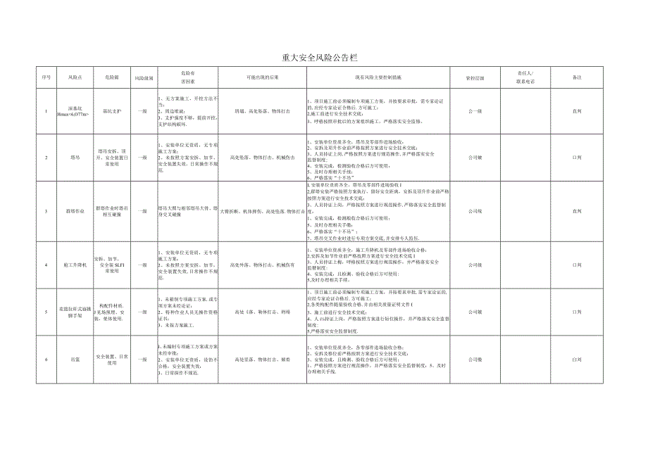 建筑施工重大安全风险公告栏.docx_第1页