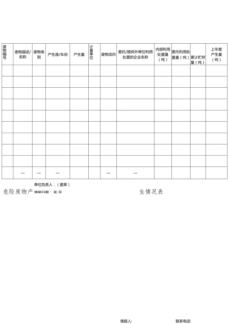 危险废物产生情况表.docx_第1页