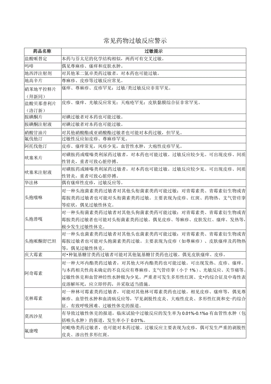 常见药物过敏反应警示.docx_第1页