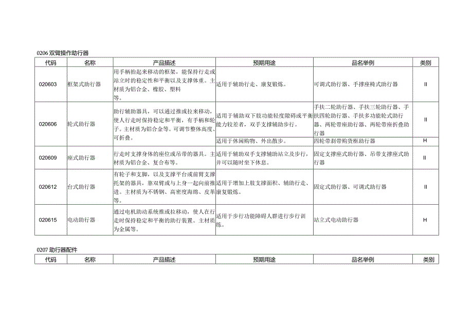 康复辅助器具—个人移动辅助器具.docx_第2页