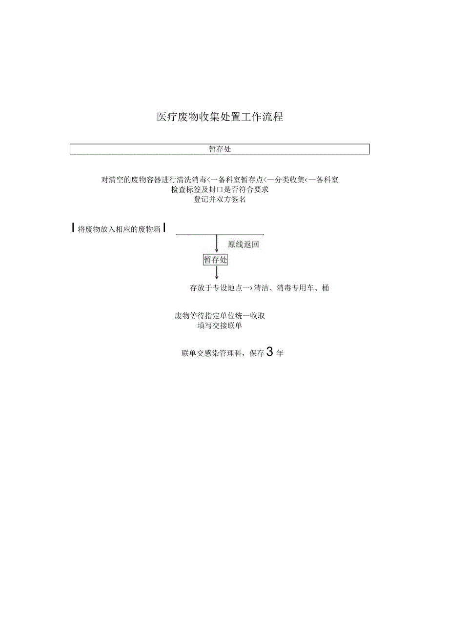 医疗废物收集处置工作流程.docx_第1页