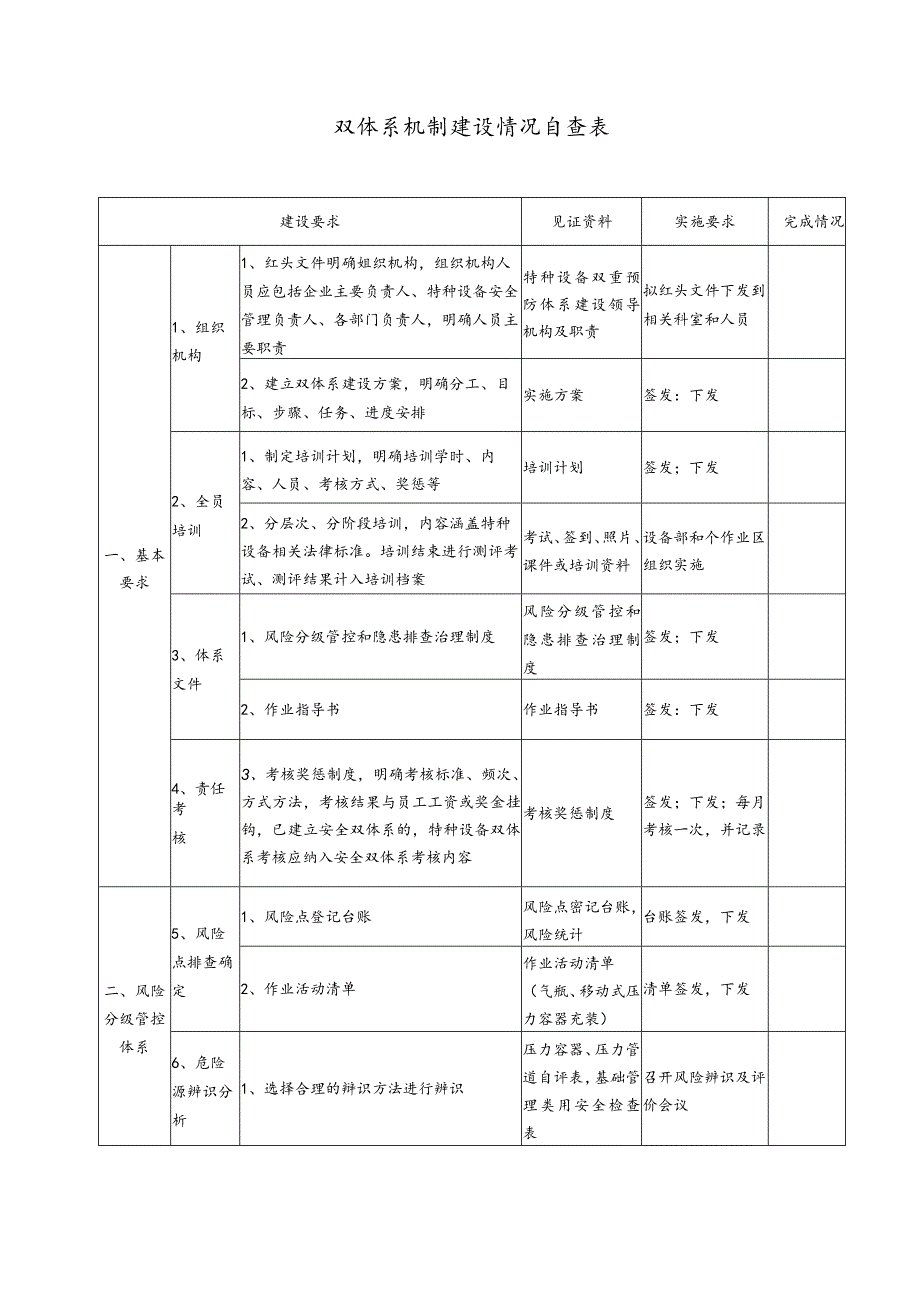 双体系机制建设情况自查表（示例）.docx_第1页