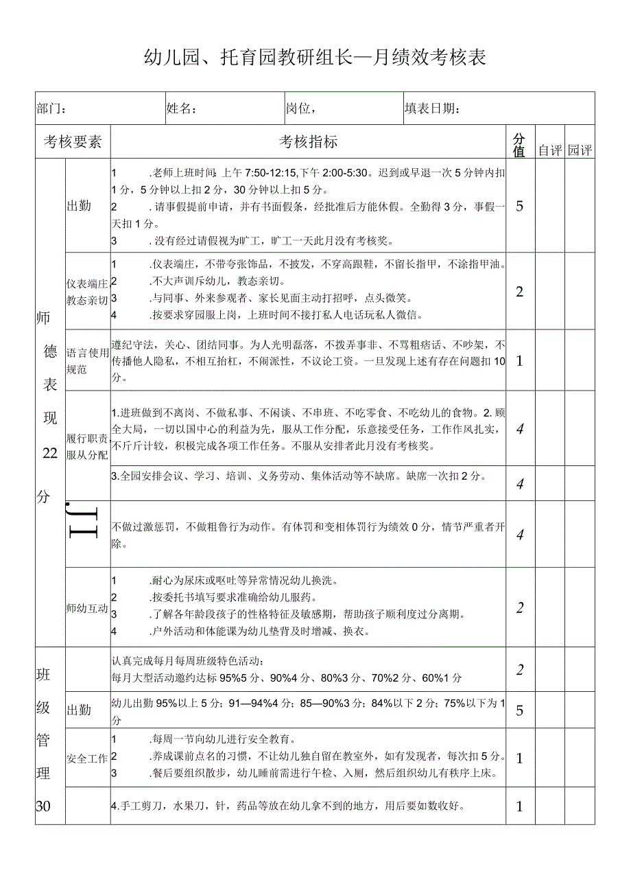 幼儿园、托育园教研组长绩效考核表.docx_第1页