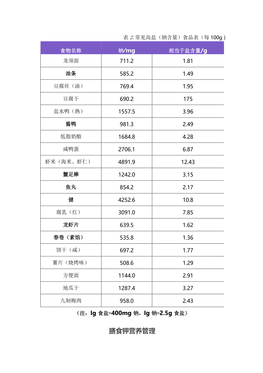 慢性肾脏病膳食钠、膳食钾、膳食磷等营养管理及管理要点.docx_第3页