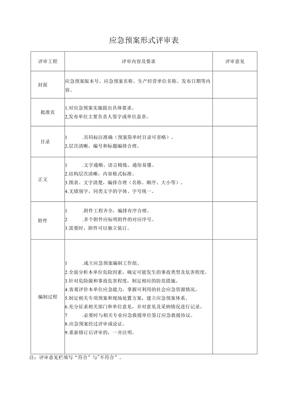 应急预案评审记录表(全).docx_第2页