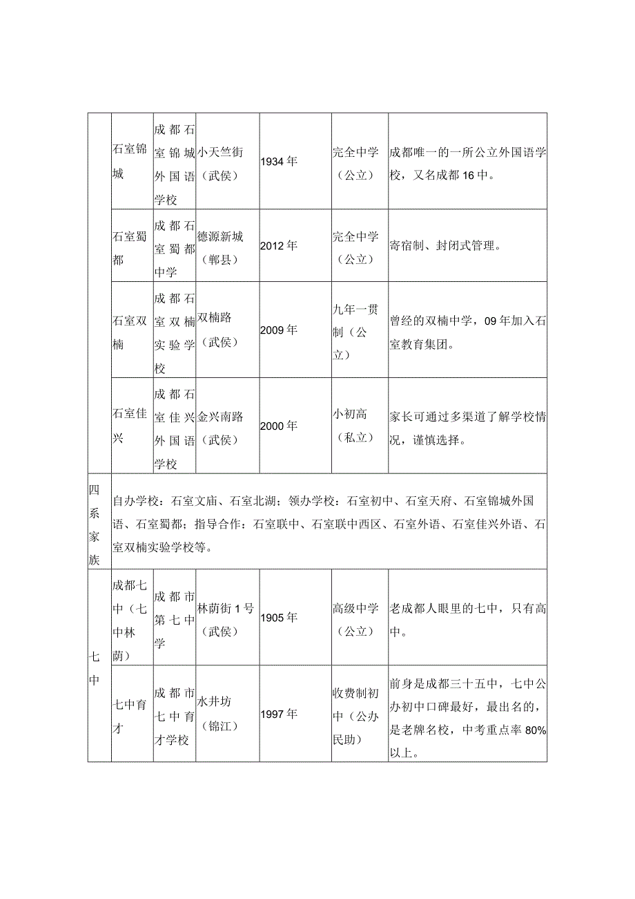 成都四七九系列学校一览.docx_第2页