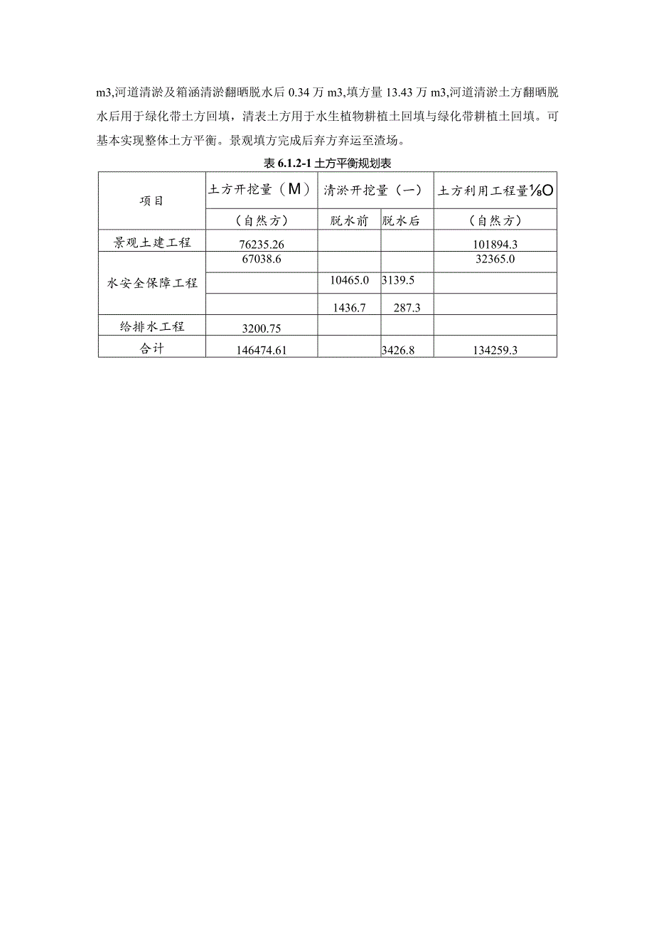 土石方工程施工方案.docx_第3页