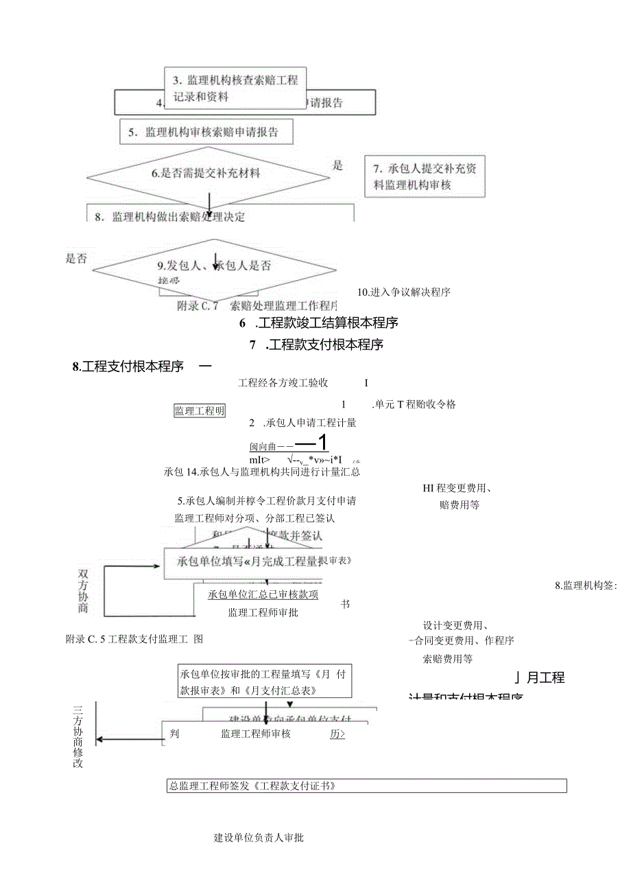 工程进度控制流程.docx_第2页