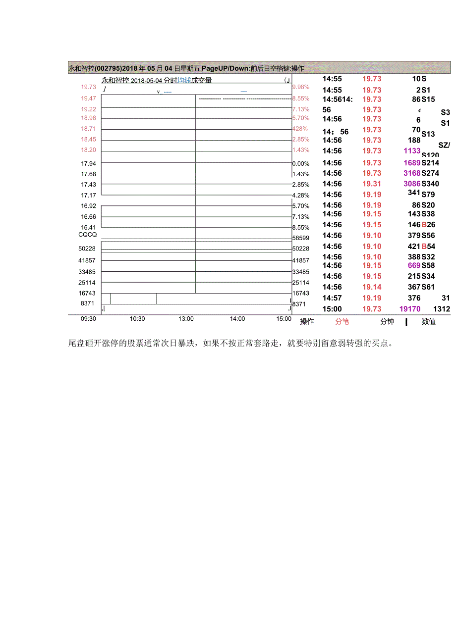 怎么才能快速找到这些竞价超预期的品种.docx_第2页