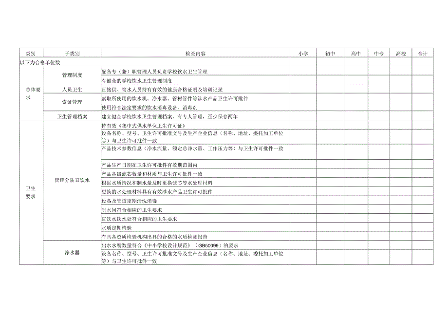 学校饮水卫生管理监督检查汇总表.docx_第2页