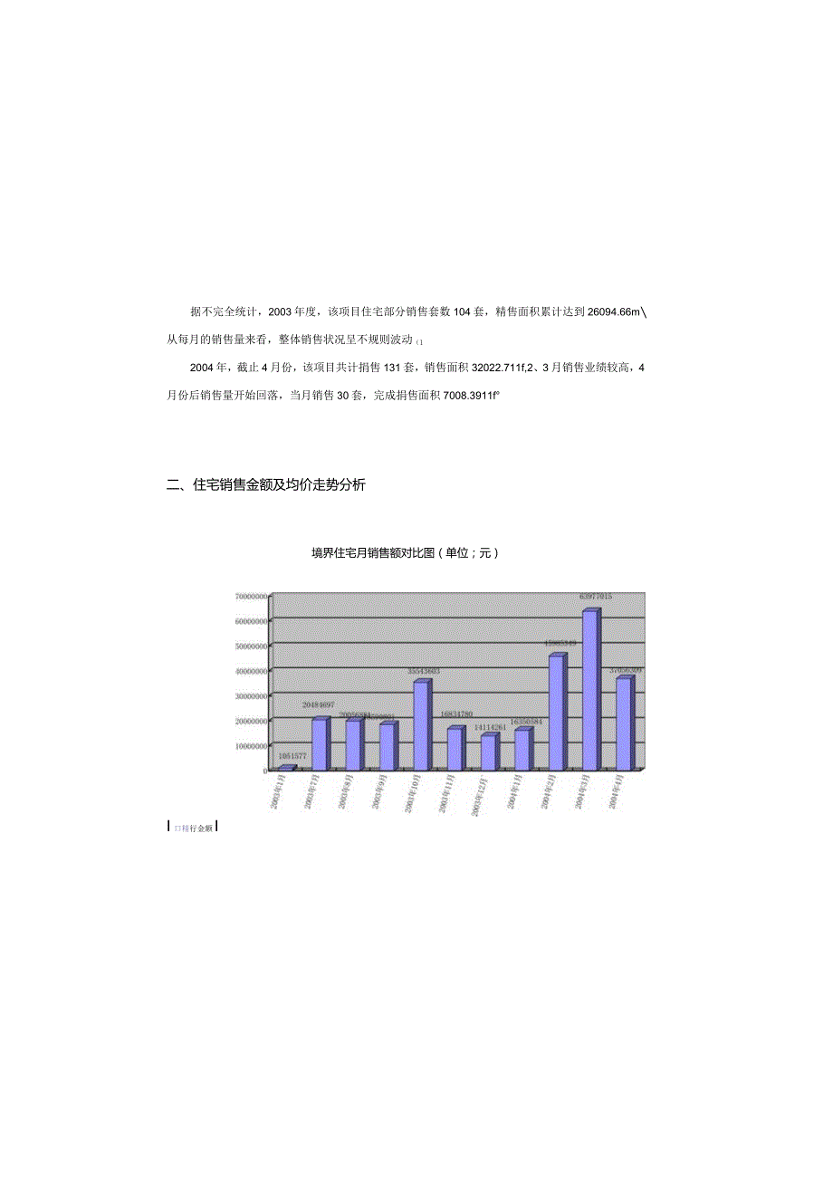 境界项目营销统计分析报告.docx_第3页