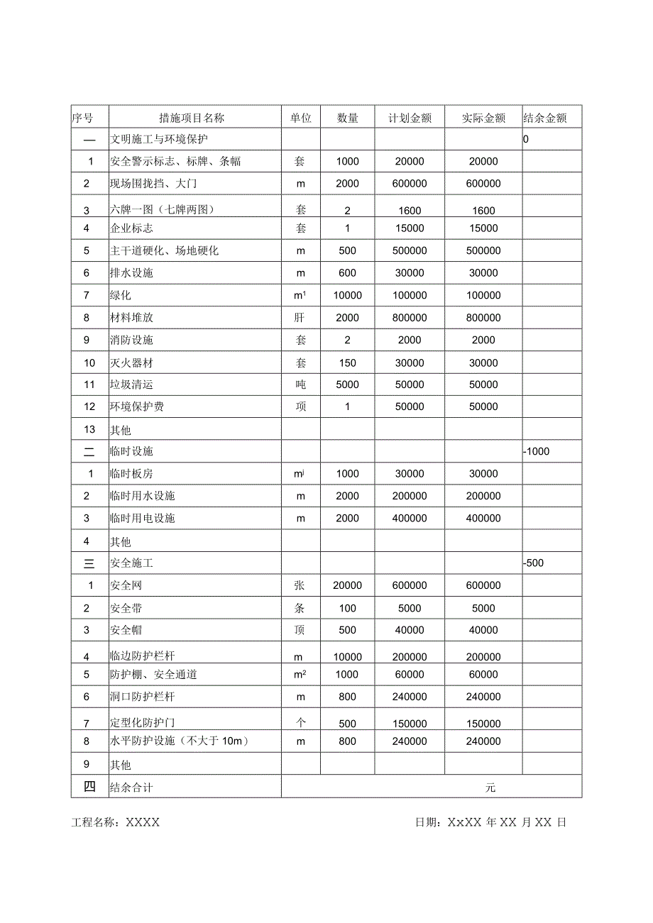 安全文明施工措施费台账.docx_第1页