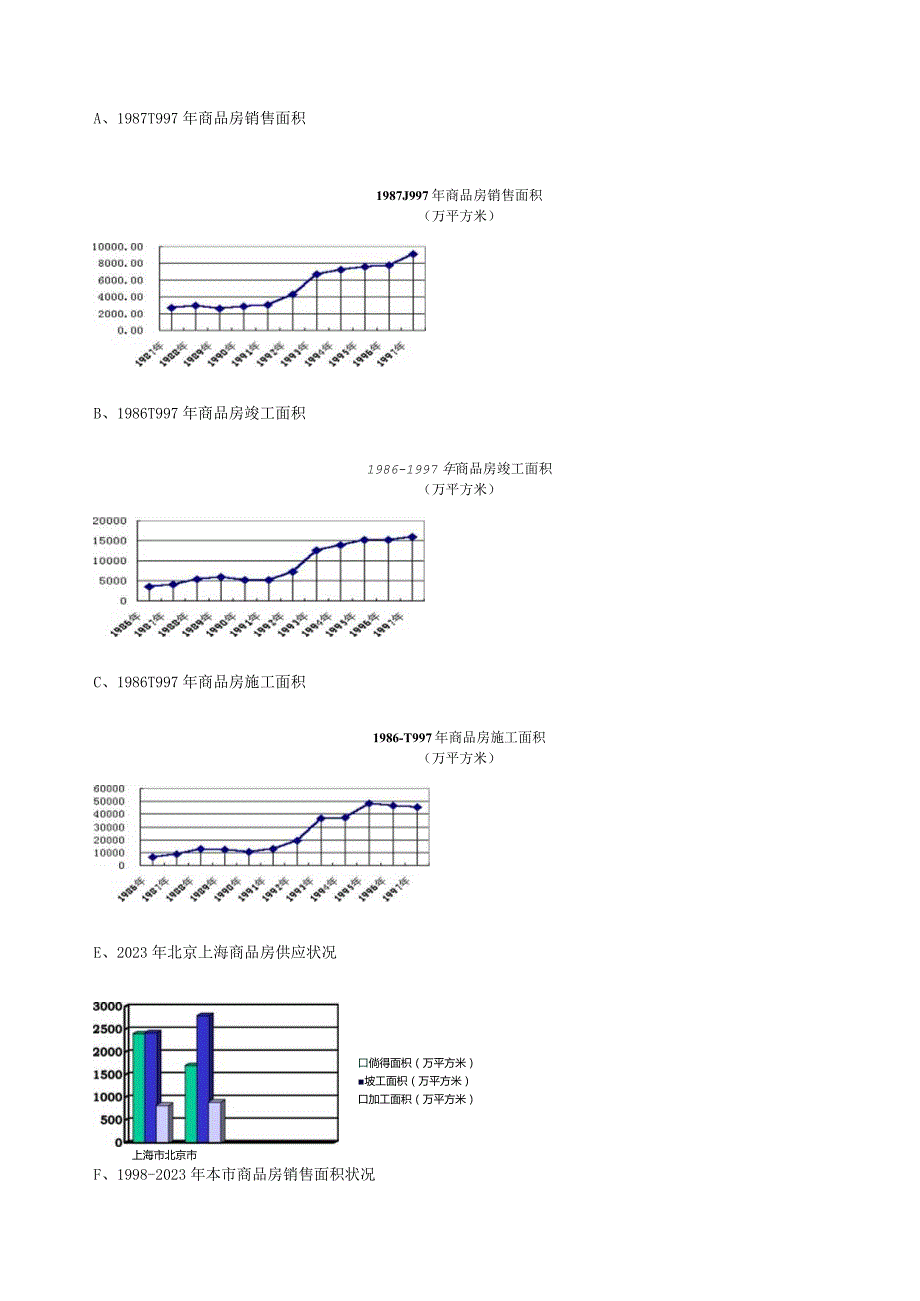 房产中介管理与业务技巧全面培训.docx_第3页