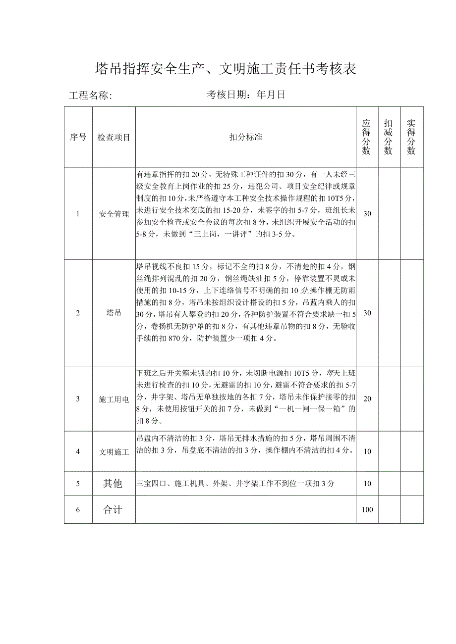 塔吊指挥安全生产、文明施工责任书考核表.docx_第1页