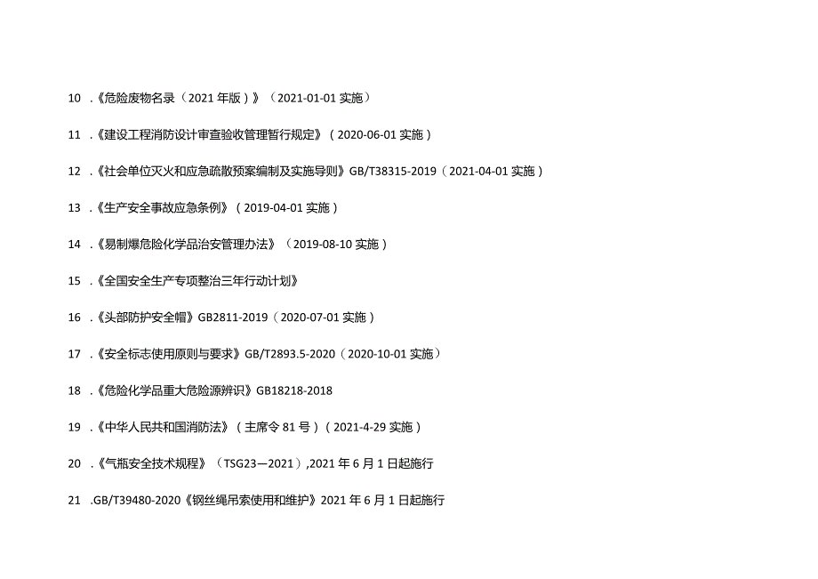 安全环境职业健康法律法规文件清单（持续更新）.docx_第2页