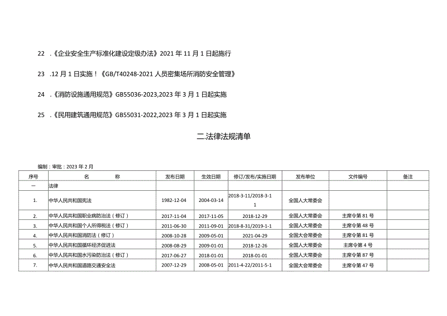 安全环境职业健康法律法规文件清单（持续更新）.docx_第3页