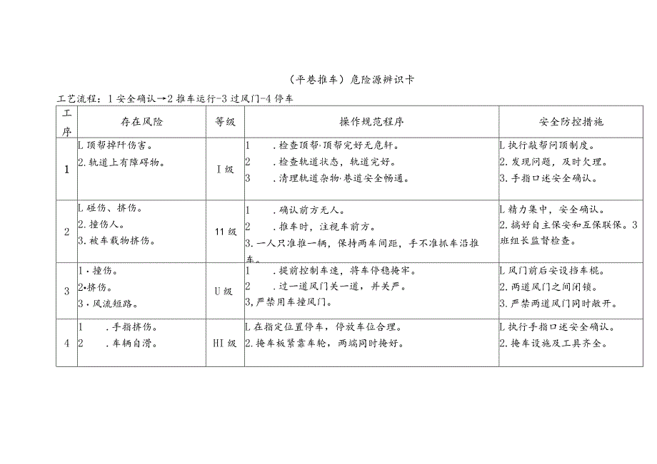 危险源辨识卡（平巷推车）.docx_第1页