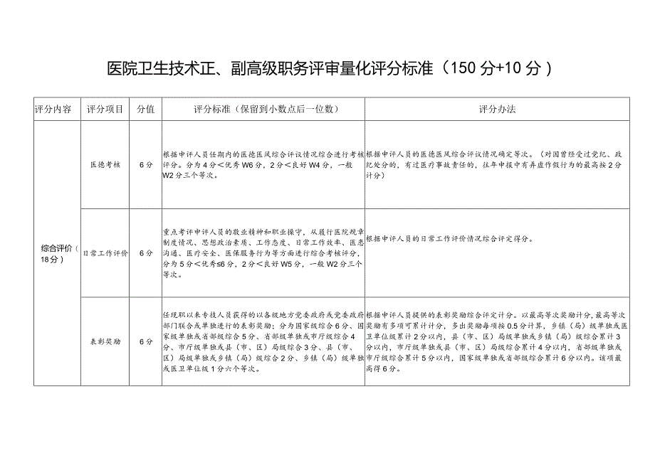 医院卫生技术正、副高级职务评审量化评分标准.docx_第1页