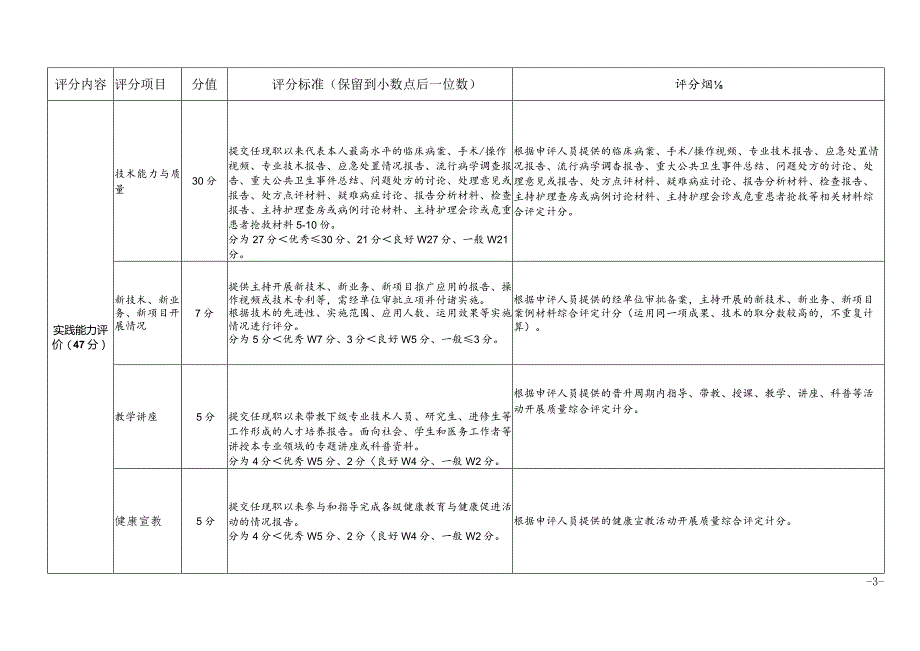 医院卫生技术正、副高级职务评审量化评分标准.docx_第3页