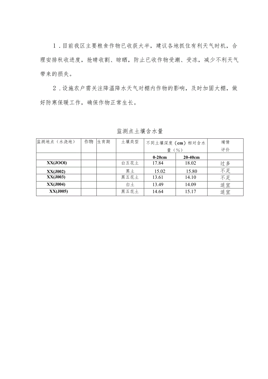 土壤墒情简报信息模板.docx_第2页