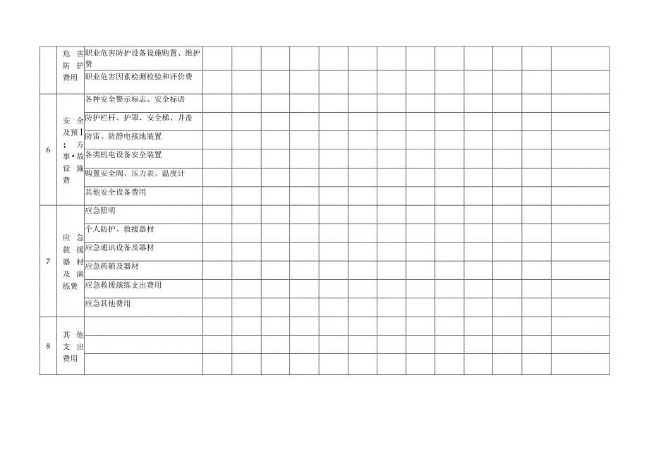 年度安全生产费用投入台账.docx_第2页