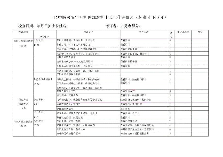 区中医医院护理部对护士长工作评价表（标准分100分）.docx_第1页