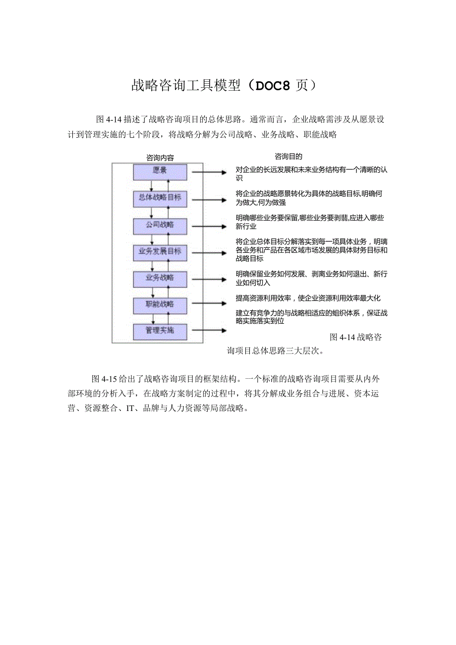 战略咨询工具模型（DOC8页）.docx_第1页