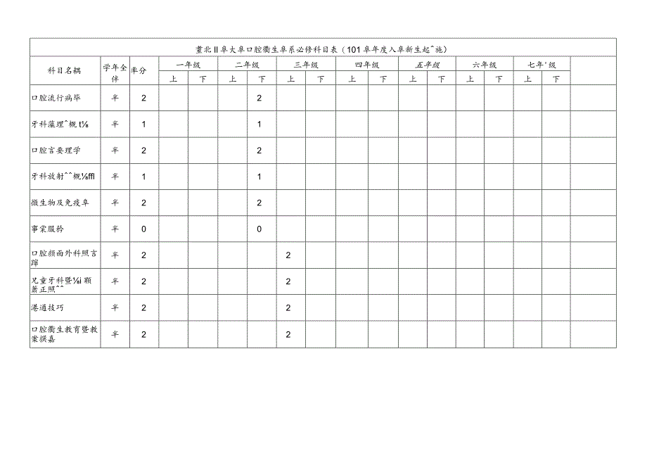 口腔衛生學系-101學年度必選修科目表doc.docx_第3页