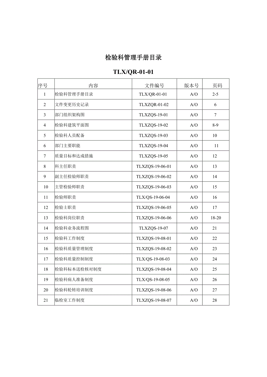 医院检验科管理体系文件管理手册.docx_第1页