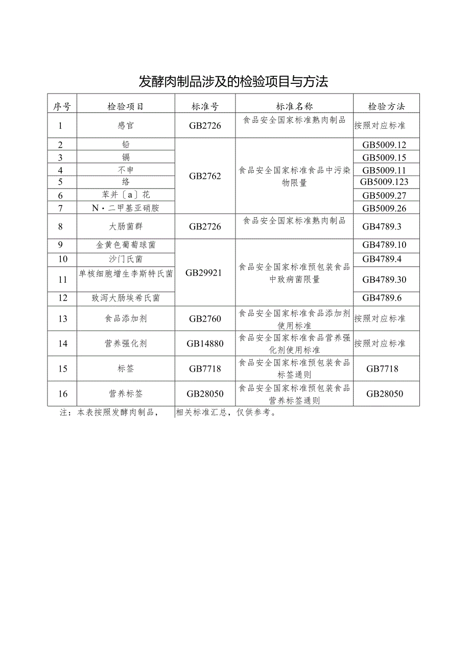 发酵肉制品生产设备设施和工艺流程.docx_第3页