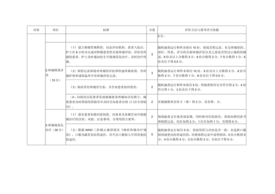 内蒙古自治区癌痛规范化诊疗质量控制评价细则（2023年版）.docx_第3页