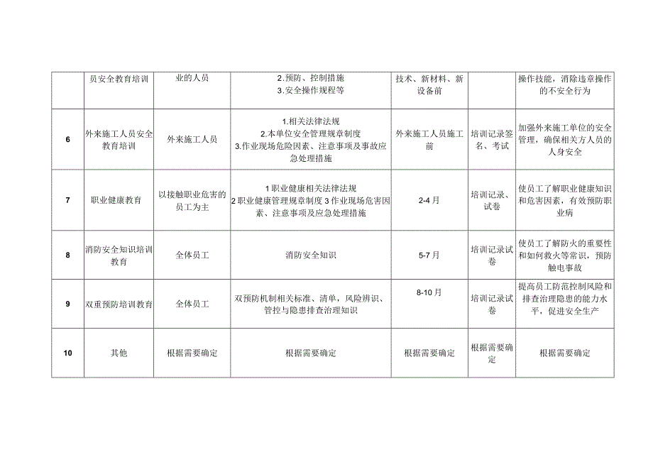 公司安全生产教育培训计划模板.docx_第3页